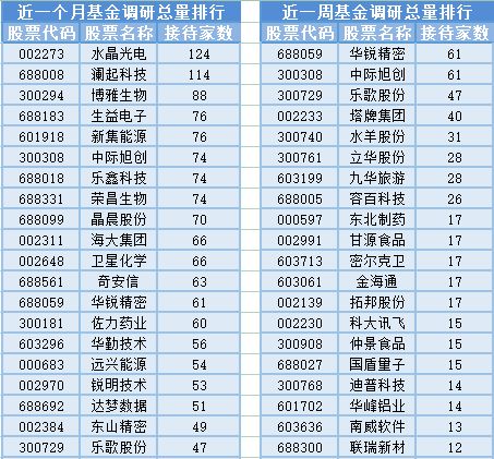 两市成交量不足6000亿元,16位基金经理发生任职变动